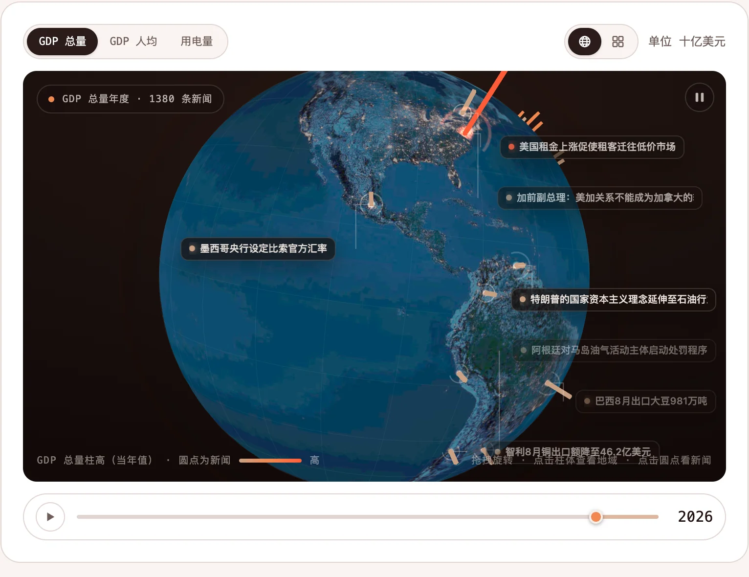 仓记「态势感知」页面：夜色地球上标注着全球新闻，配 GDP 柱状与年份播放条